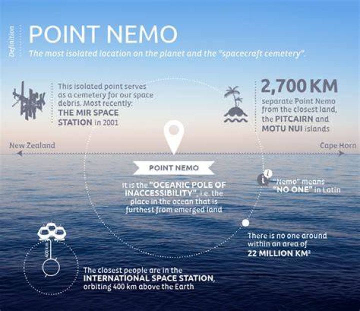 8 Facts About Point Nemo, The Most Remote Place on Earth