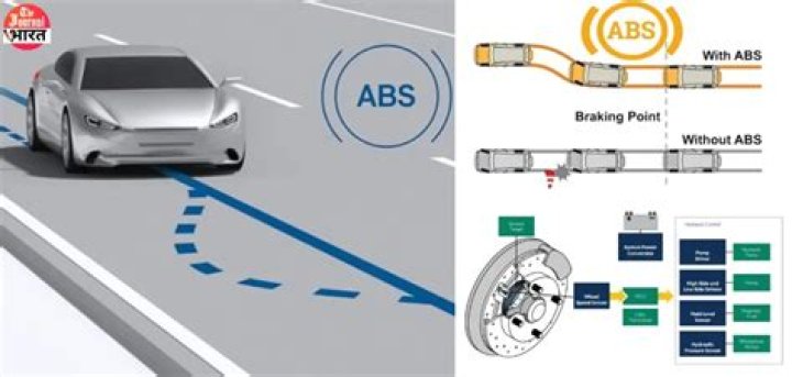 Anti-lock Brake System (ABS): A Comprehensive Guide 