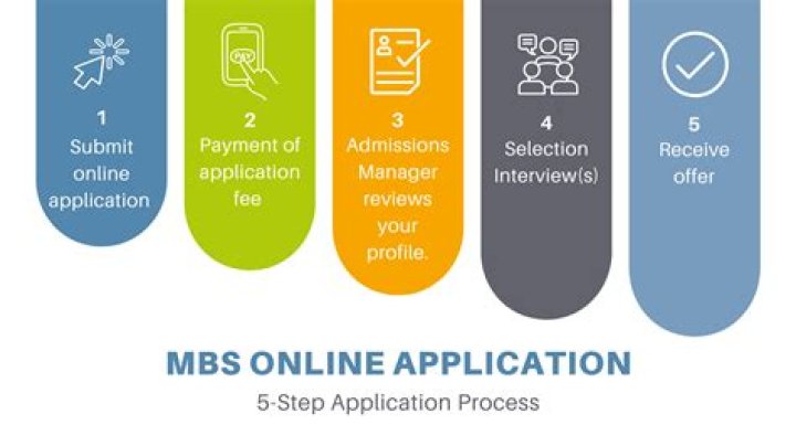 Application Process