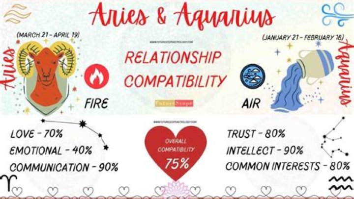 Aquarius Man Aries Woman Zodiac Love Compatibility