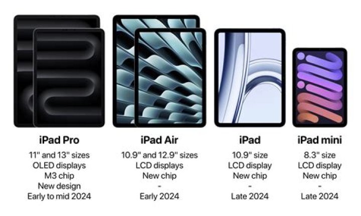 Bad news for the holidays — new iPads aren't expected until 2024