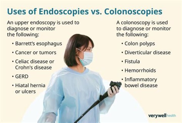 Benefits of Endoscopy and Colonoscopy