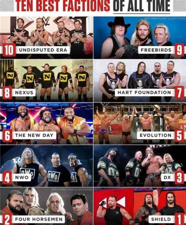 Best faction of all time and why??
