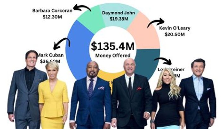 Browndages Shark Tank Net Worth 2023