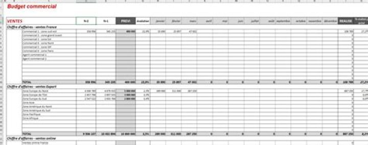 Budget service commercial Excel : exemple à télécharger
