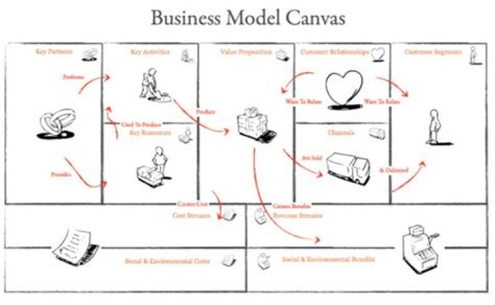 Business model canvas Word : le modèle gratuit idéal