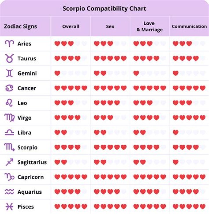 Cancer Woman Scorpio Man Zodiac Love Compatibility