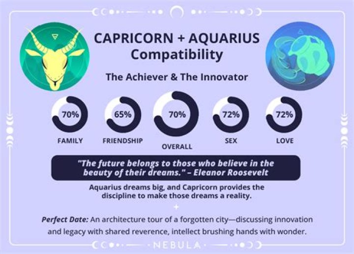 Capricorn and Aquarius Compatibility 101: Authentic Love
