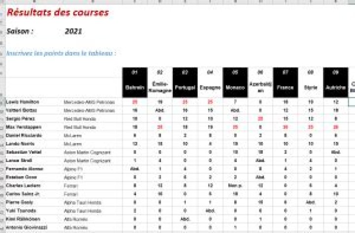 Championnat F1 Excel 2024 : tableau vierge pour suivre la saison
