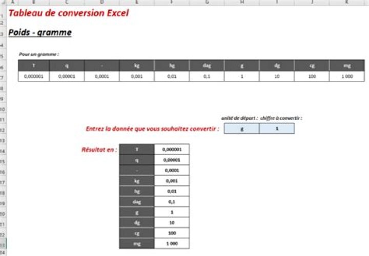 Convertir g en kg sur Excel : formule et exemple