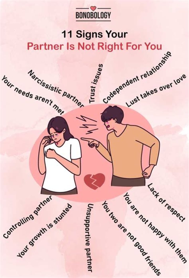 Do you care if your partner isn't a virgin?
