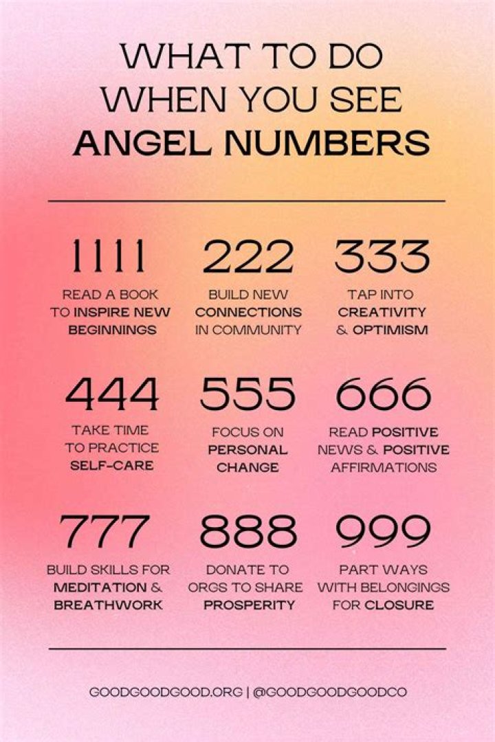 Download the Free Angel Numbers Guide