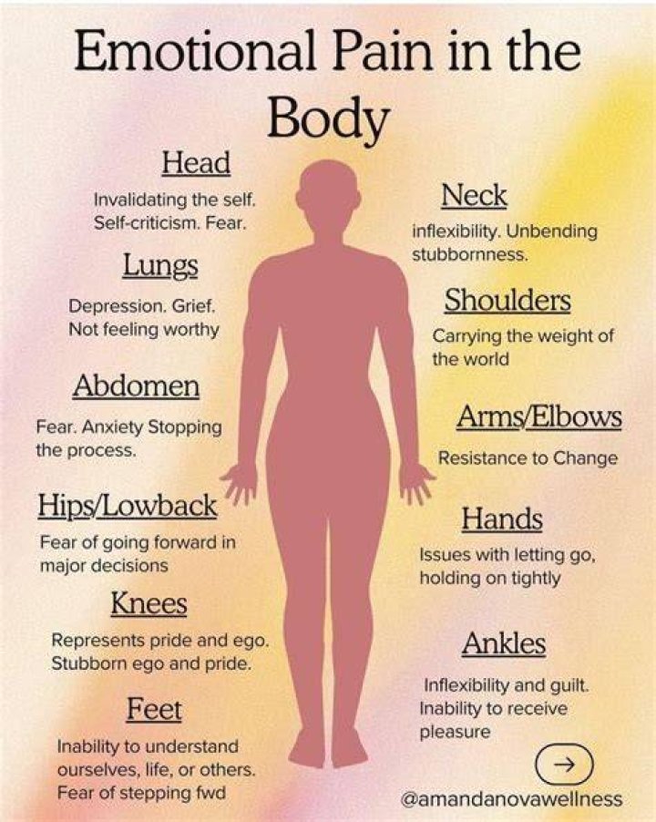 Emotions Stored in Hips: How It Can Lead to Pain