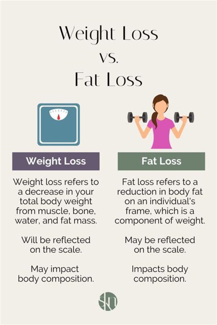 Fat Loss vs. Weight Loss: Which One Should You Aim For?