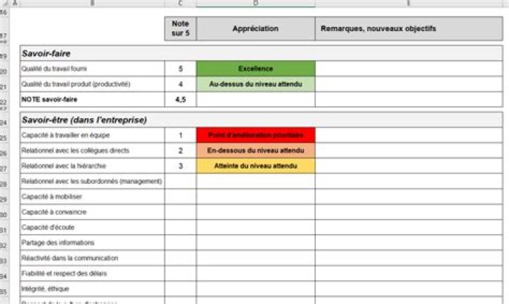 Fiche d’évaluation du personnel Excel : exemple de grille idéale