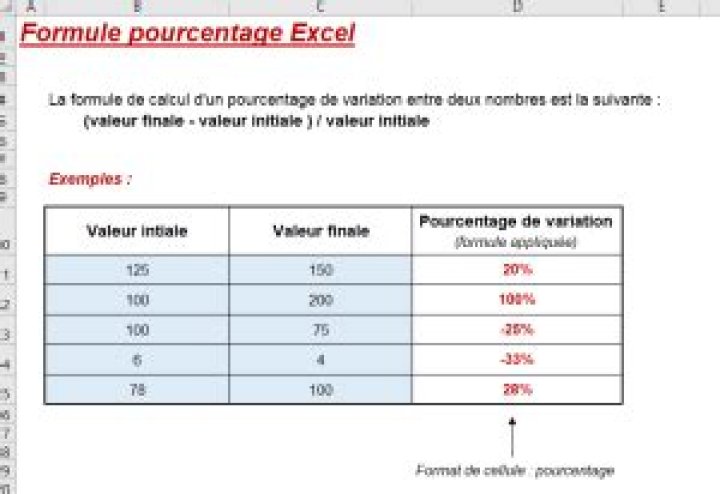 Formule Excel pourcentage entre deux nombres : EXEMPLE