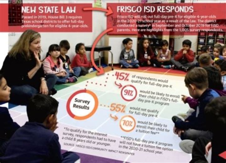 Frisco ISD - Prekindergarten Frequently Asked Questions