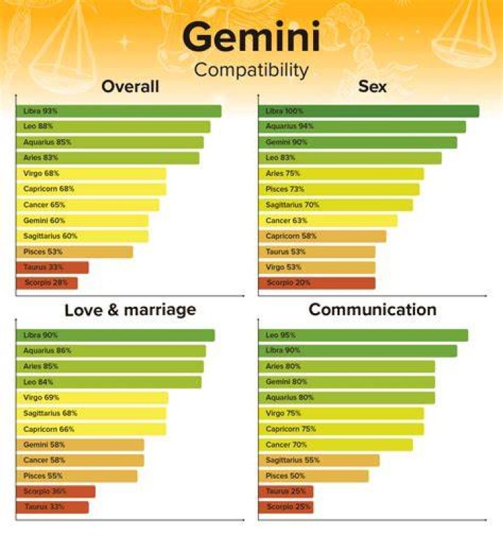 Gemini Woman Leo Man Zodiac Love Compatibility