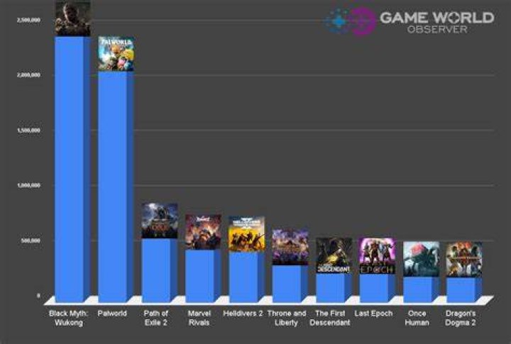 How a 5-Person Team Created the Most Popular Game on Steam