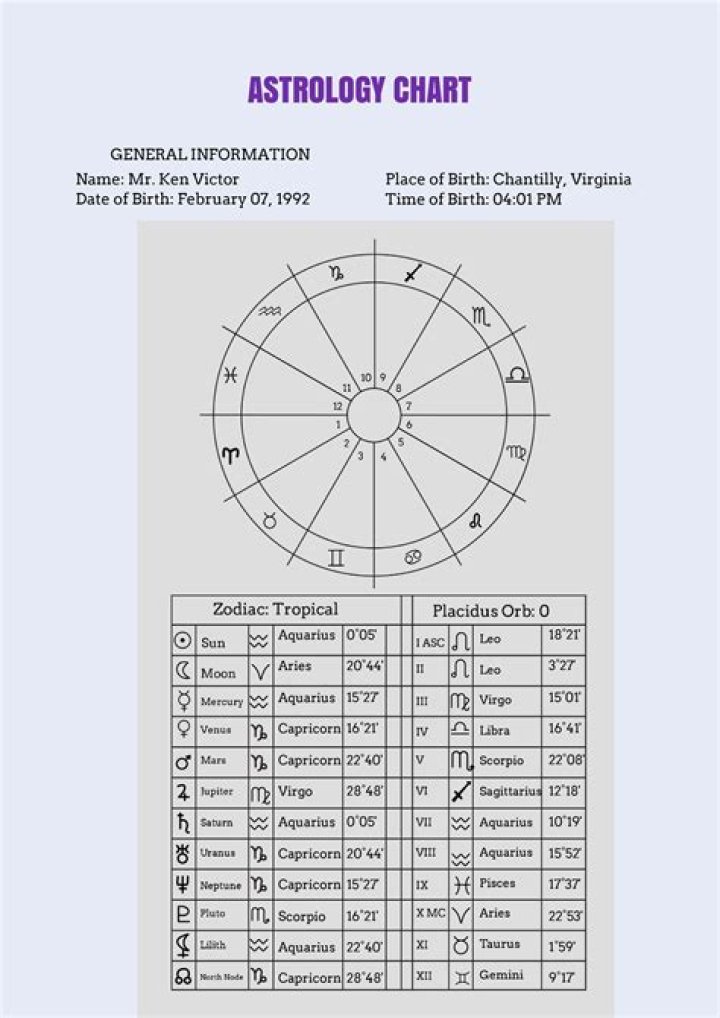 How to Read Your Birth Chart in Vedic Astrology? Find Out!