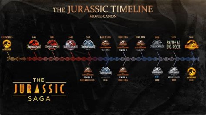 How to Watch the Jurassic Park Movies in Chronological Order