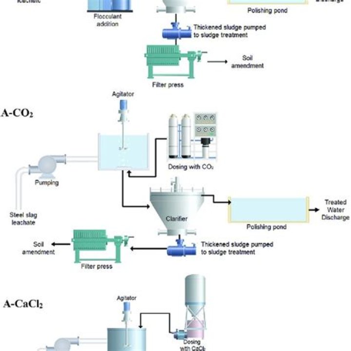 Hydrogeochemistry of alkaline steel slag leachates in the UK - ePrints