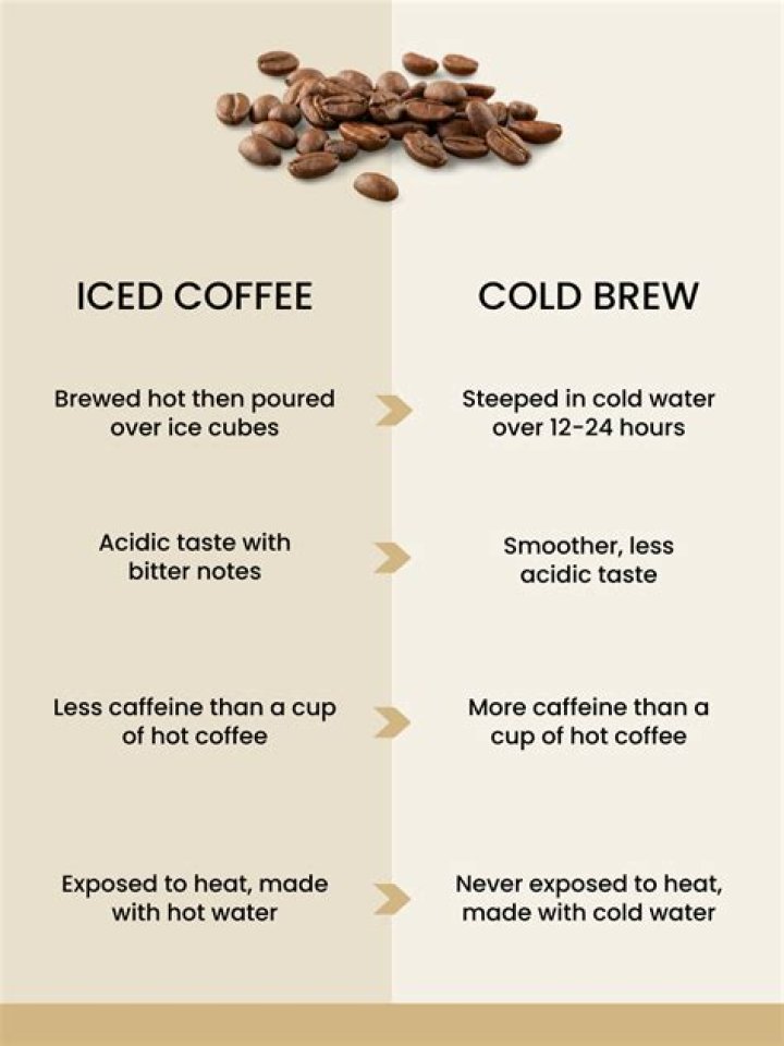 Iced Coffee vs Cold Brew: Which Is Best for Your Health