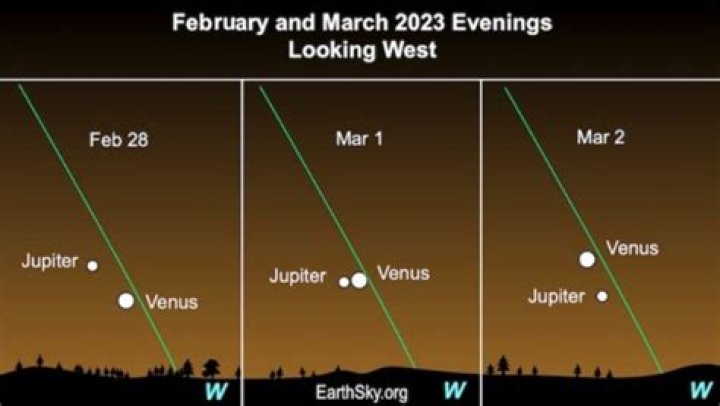 Impact of Venus Transiting in Virgo on 11th August 2021