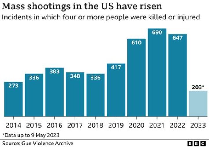 Increase in mass shootings adds to wave of New Orleans violence, fueled by social media