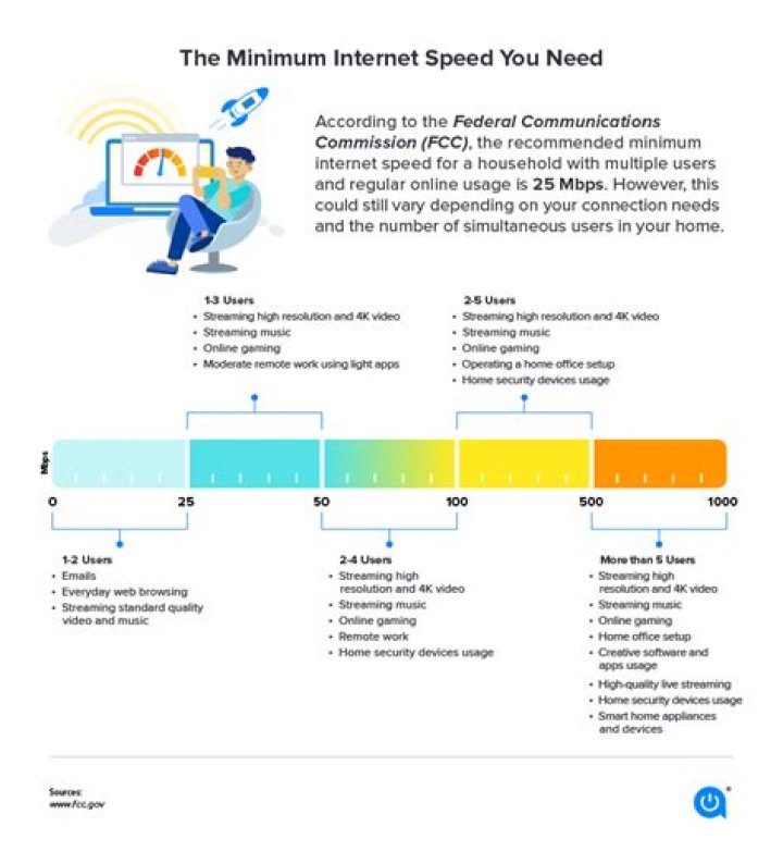 Internet Speed Upgrade FAQs | Optimum