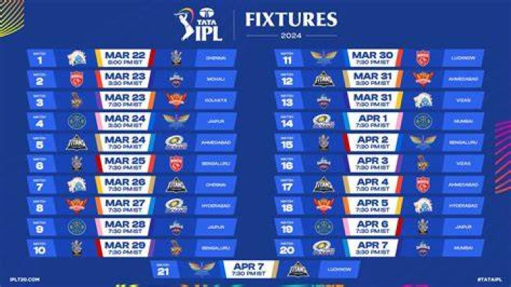 IPL 2022: Get to Know The IPL Match Schedule, Dates, And Venue