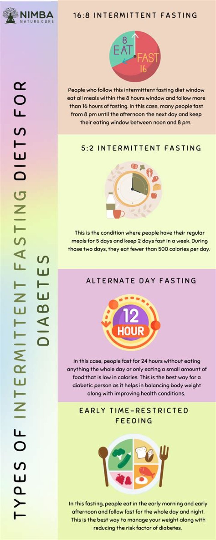Is Intermittent Fasting Good For Diabetes? Unveiling Answers