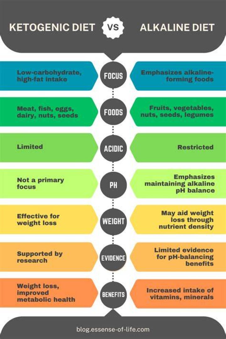 Keto-Alkaline Diet May Help Relieve Hot Flashes