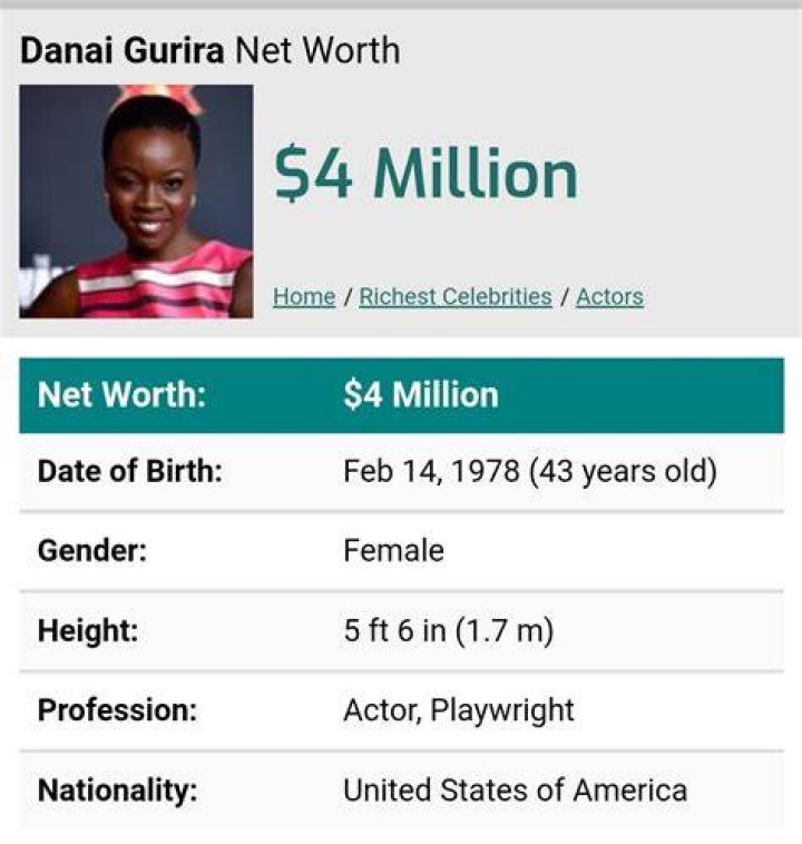 Know Danai Gurira’s Net Worth, Height, Instagram, And More