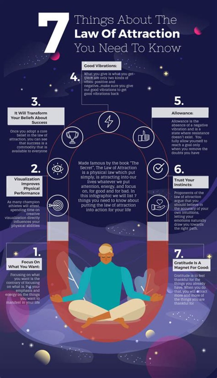 Law of Attraction - What Is It & How To Use It Effectively