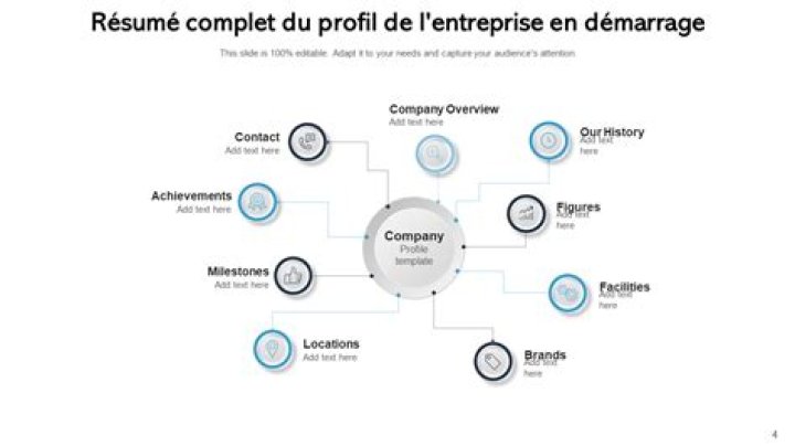Le profil de l’entrepreneur : quel type de créateur êtes-vous ?