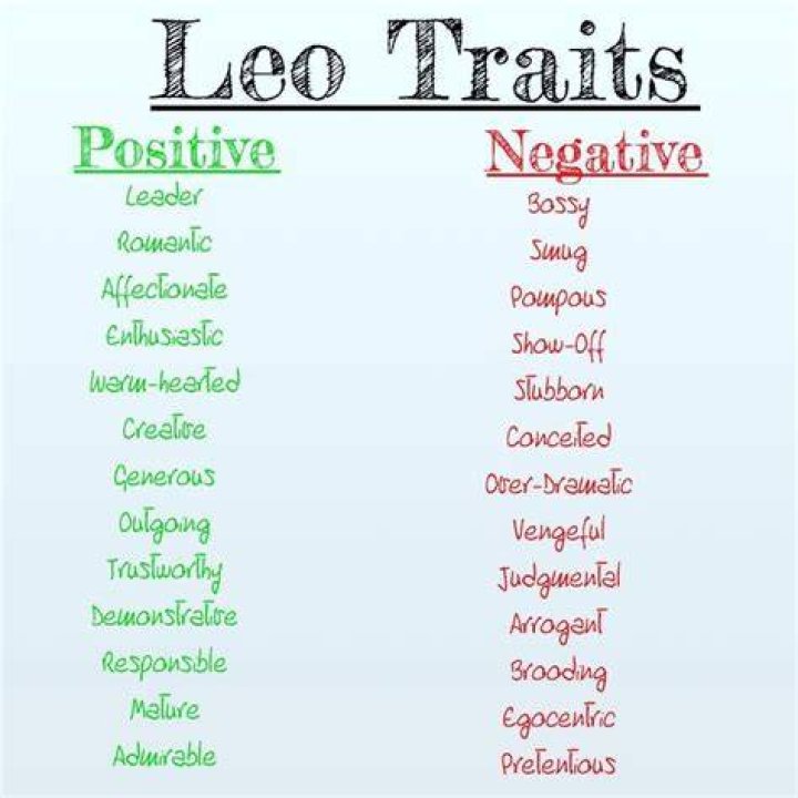 Leo Traits - Know Leo Sign Positive and Negitive Traits