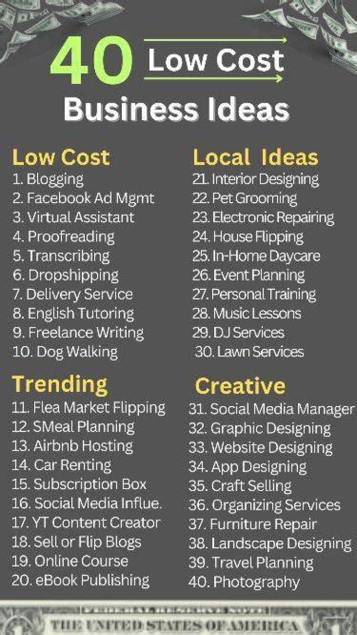 Low-cost startup idea with high earnings potential, earn up to Rs 40,000-50,000 per month, here's how