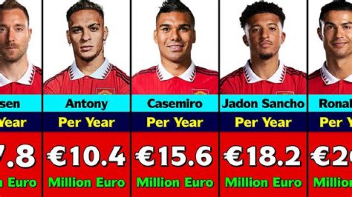 Manchester United Player salaries 2020 per week, wages list