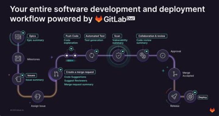 Map Duo presentation by Peter and Yaozhuo