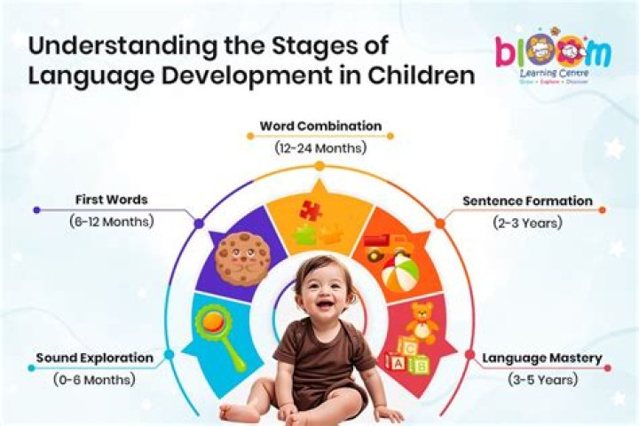 Music as a Pathway to Brain Building & Language Development in Early Childhood