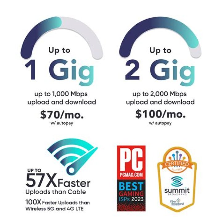 Optimum's Eureka, CA Store | Mobile Phones, 1 Gig Internet
