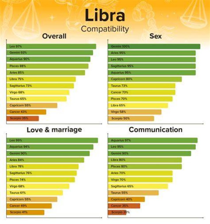 Pisces Man Libra Woman Zodiac Love Compatibility