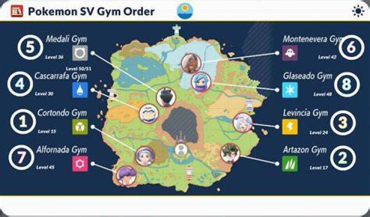 Pokémon Scarlet and Violet gym leader guide: best order, leveling, and team tips
