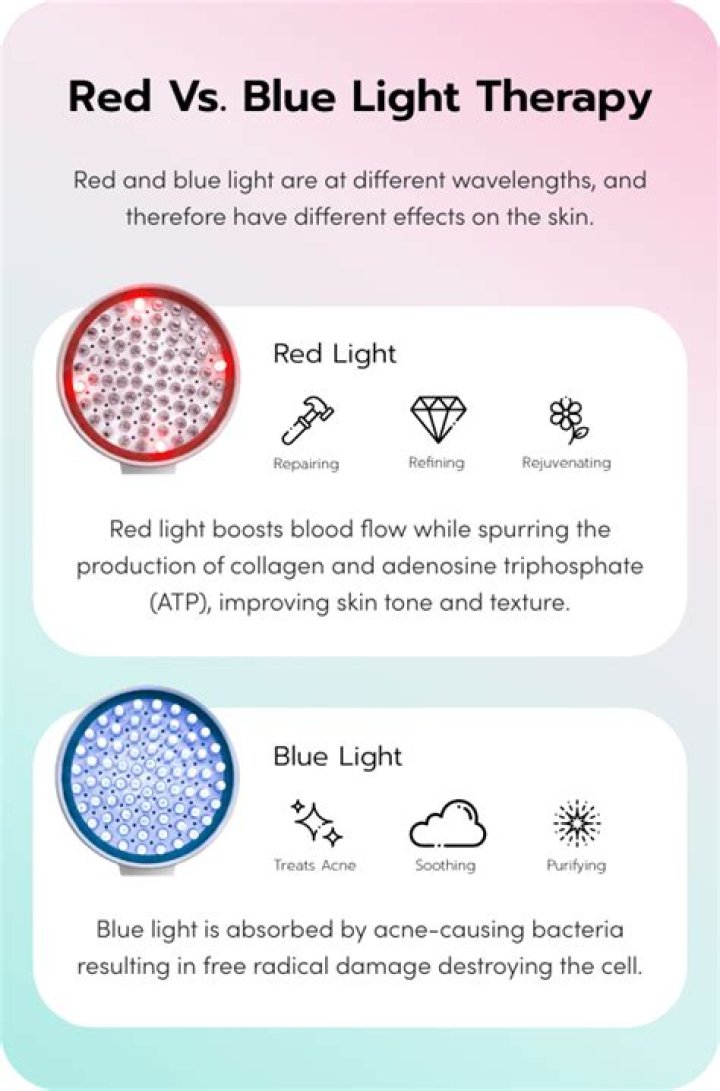 Red and Blue Light Therapy At Home: A Complete Guide