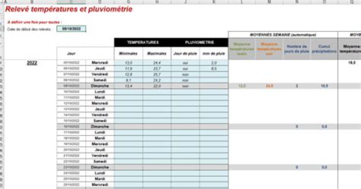 Relevé de températures Excel + pluviométrie : modèle gratuit