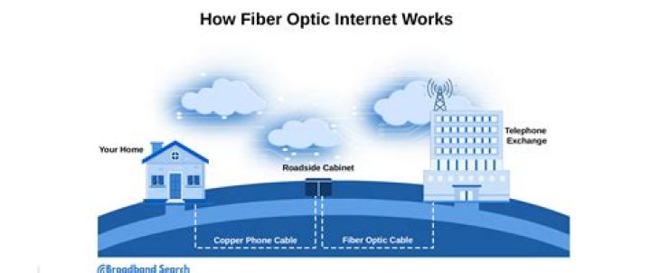 Riverdale, New Jersey has Optimum's Hi-Speed Fiber Internet Network!