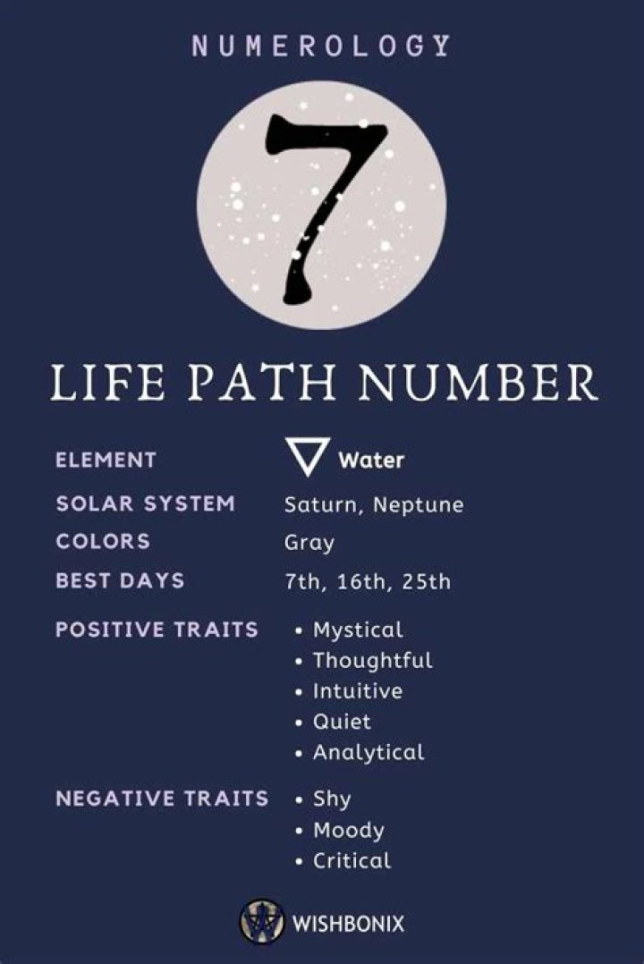 Ruling Number 7 - Ruling Birth Number 7 in Numerology