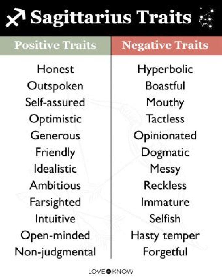 Sagittarius Traits - Know Sagittarius Sign Positive and Negitive Traits