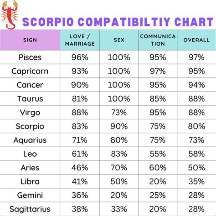 Scorpio Woman Taurus Man Zodiac Love Compatibility